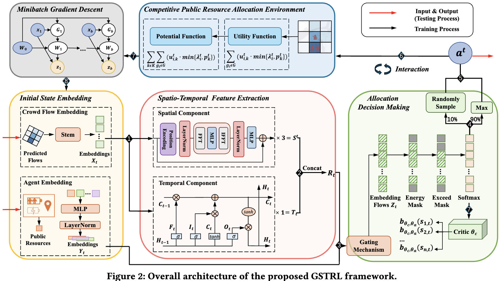 A Game-Theoretic Spatio-Temporal Reinforcement Learning Framework for Collaborative Public Resource Allocation