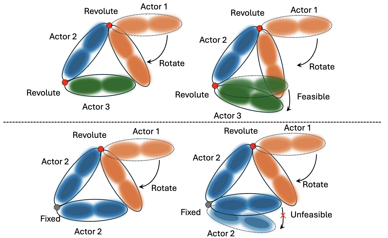 Kinematics-based Object Articulation with Gaussian Splatting